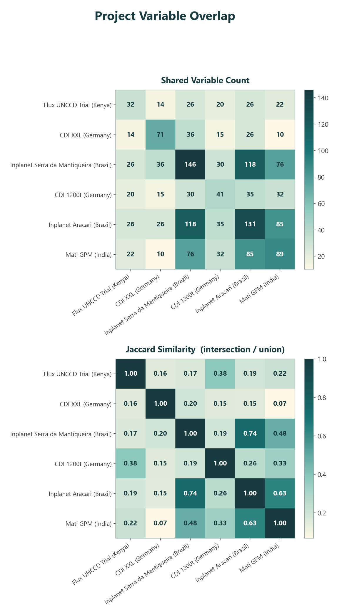 Heatmaps showing pairwise ERW Data Quarry dataset overlap by shared tag count and Jaccard similarity